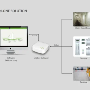 ZKTeco ZKBiolock Hotel – Logiciel gestion serrures hôtel
